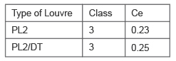 PL 2 - Coefficient of Entry or Discharge