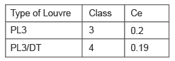 PL 3 - Coefficient of Entry or Discharge