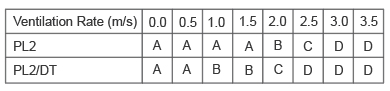 PL2 - Water penetration