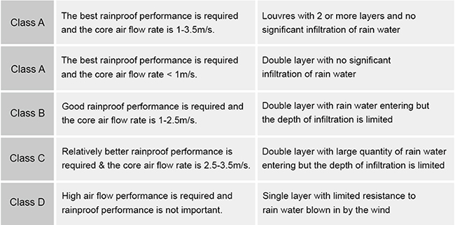 recommendations-for-the-choice-of-Louvres