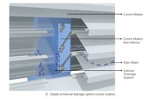 B - Details of internal drainage system (centre mullion)